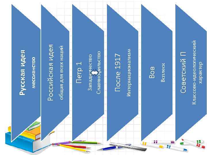 Классово идеологический характер Советский П Всплеск Вов Интернационализм После 1917 Славянофильство Западничество Петр 1