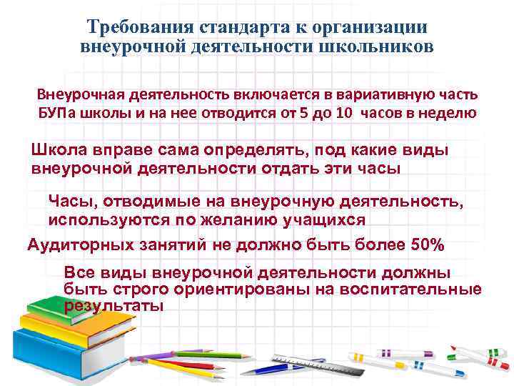 Требования стандарта к организации внеурочной деятельности школьников Внеурочная деятельность включается в вариативную часть БУПа