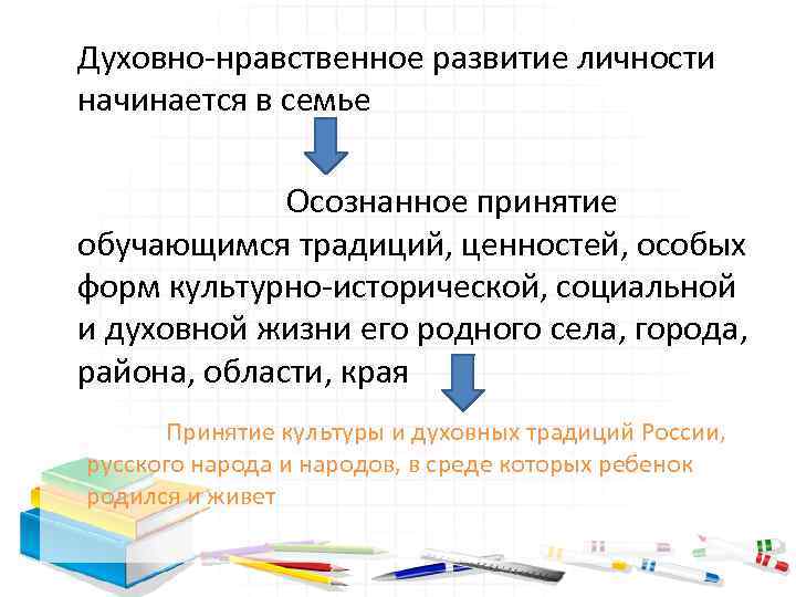 Духовно нравственное развитие личности начинается в семье Осознанное принятие обучающимся традиций, ценностей, особых форм