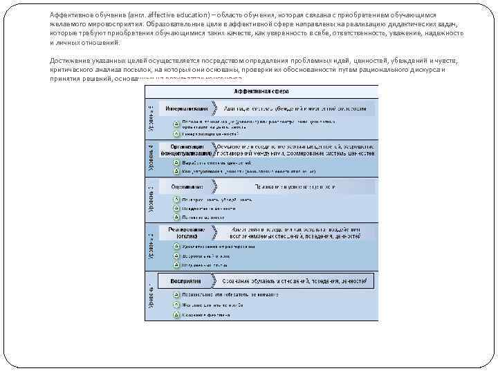 Аффективное обучение (англ. affective education) – область обучения, которая связана с приобретением обучающимся желаемого