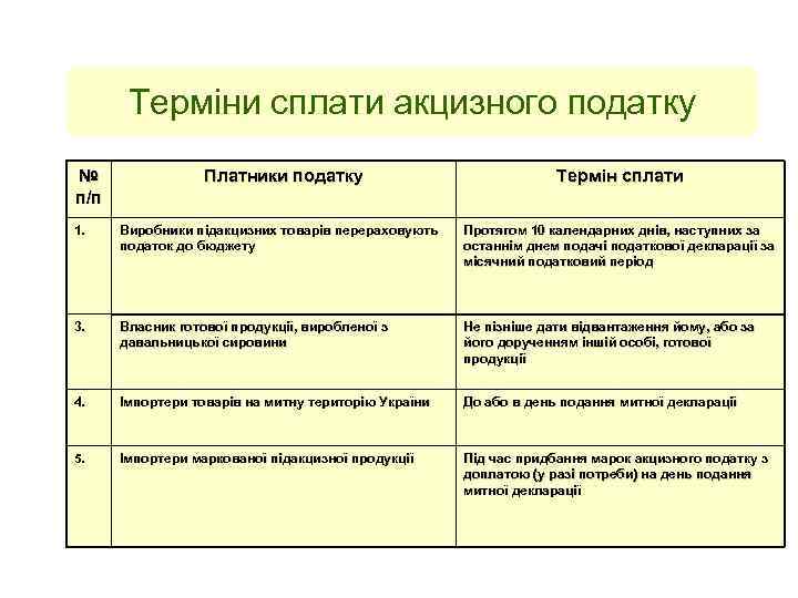 Терміни сплати акцизного податку № п/п Платники податку Термін сплати 1. Виробники підакцизних товарів