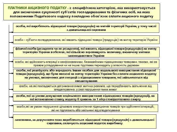 ПЛАТНИКИ АКЦИЗНОГО ПОДАТКУ - є специфічною категорією, яка використовується для визначення сукупності суб’єктів господарювання