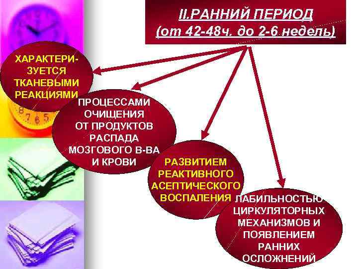 II. РАННИЙ ПЕРИОД (от 42 -48 ч. до 2 -6 недель) ХАРАКТЕРИЗУЕТСЯ ТКАНЕВЫМИ РЕАКЦИЯМИ