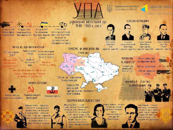 ТРОХИ ПРО СТВОРЕННЯ ТА ІСНУВАННЯ УПА 