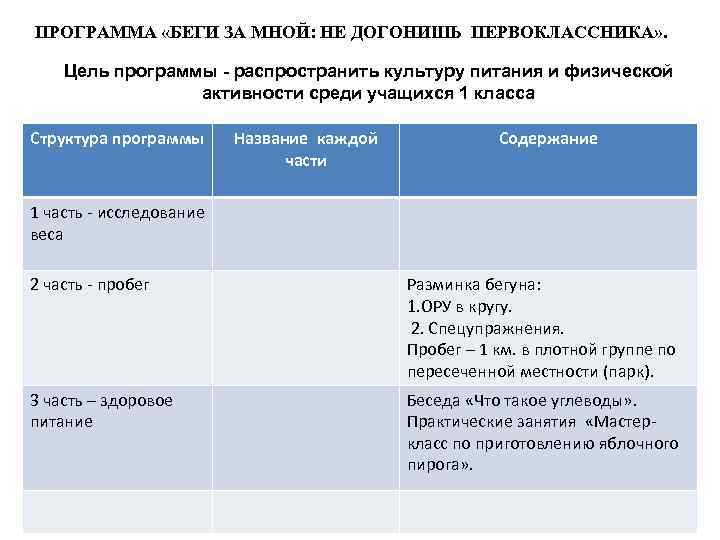 ПРОГРАММА «БЕГИ ЗА МНОЙ: НЕ ДОГОНИШЬ ПЕРВОКЛАССНИКА» . Цель программы - распространить культуру питания