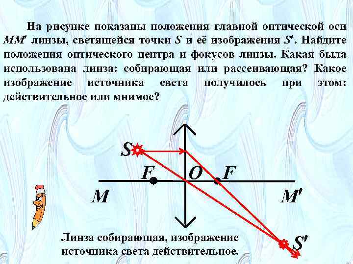 На рисунке показаны положения главной оптической оси ММ линзы, светящейся точки S и её