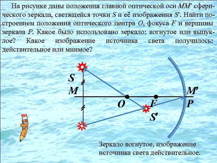 На рисунке даны положения главной оптической оси ММ сферического зеркала, светящейся точки S и