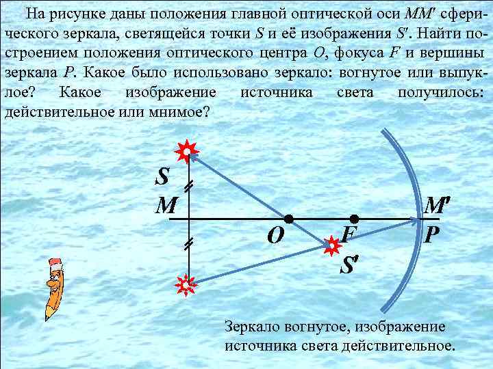 Построить изображение светящейся точки лежащей на главной оптической оси собирающей линзы