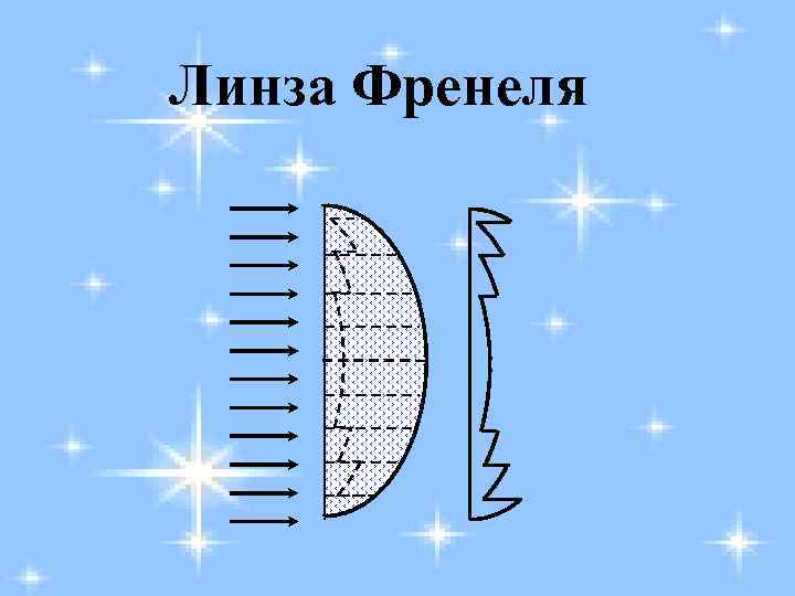 Линза Френеля 