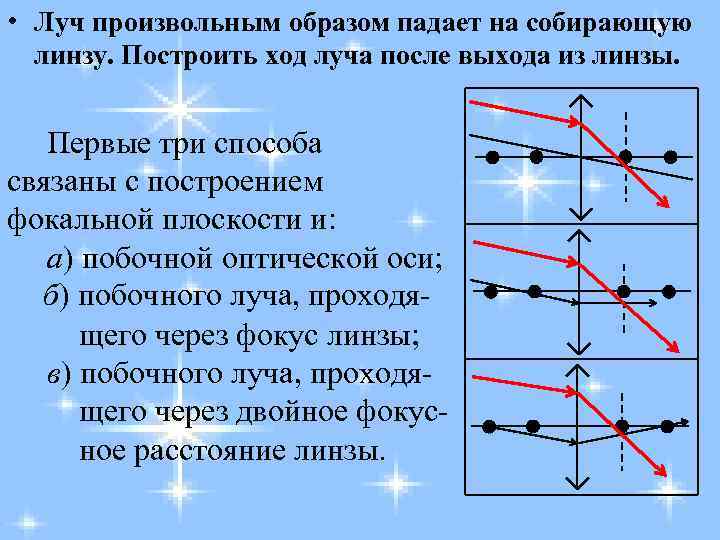  • Луч произвольным образом падает на собирающую линзу. Построить ход луча после выхода