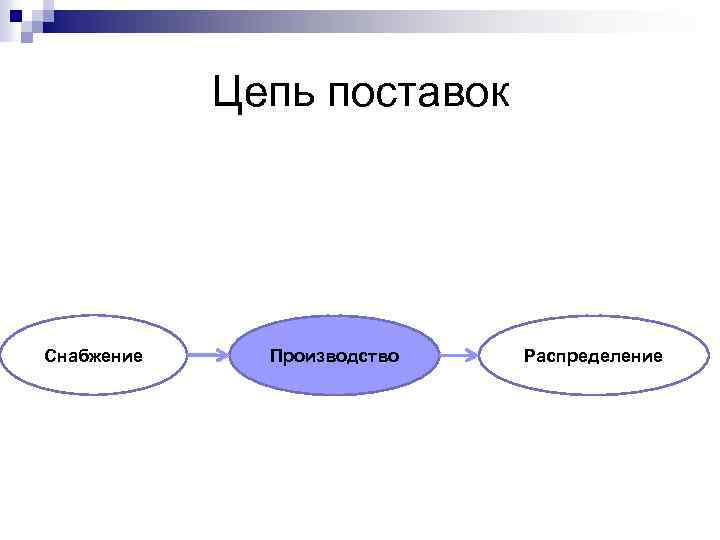 Цепочка поставщиков