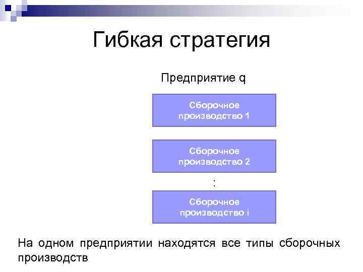 Гибкая стратегия Предприятие q Сборочное производство 1 Сборочное производство 2 : Сборочное производство i