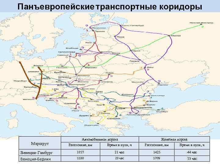 Панъевропейские транспортные коридоры Маршрут Венеция-Гамбург Венеция-Берлин Автомобильная дорога Железная дорога Расстояние, км Время в