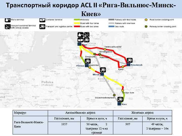 Транспортный коридор ACL II «Рига-Вильнюс-Минск. Киев» Маршрут Автомобильная дорога Железная дорога Расстояние, км Рига-Вильнюс-Минск.