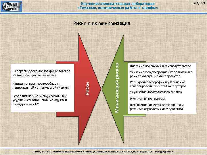 Научно-исследовательская лаборатория «Грузовая, коммерческая работа и тарифы» Слайд 10 Низкая конкурентоспособность национальной логистической системы