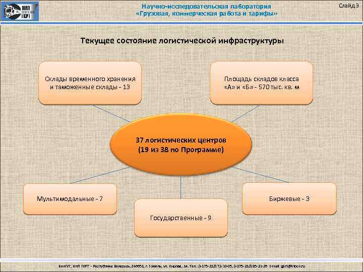 Научно-исследовательская лаборатория «Грузовая, коммерческая работа и тарифы» Текущее состояние логистической инфраструктуры Склады временного хранения