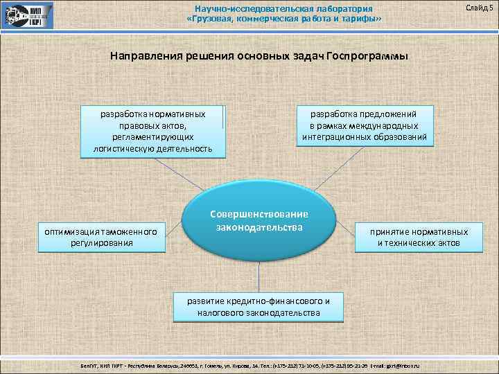 Направления решения. Организация грузовой и коммерческой работы. Грузовая и коммерческая работа. Структура научно-исследовательской лаборатории. Оптимизация таможенного регулирования.