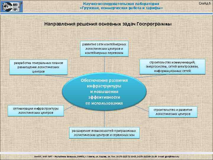 Научно-исследовательская лаборатория «Грузовая, коммерческая работа и тарифы» Направления решения основных задач Госпрограммы развитие сети