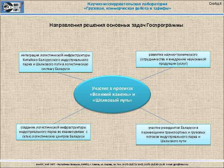 Научно-исследовательская лаборатория «Грузовая, коммерческая работа и тарифы» Направления решения основных задач Госпрограммы интеграция логистической