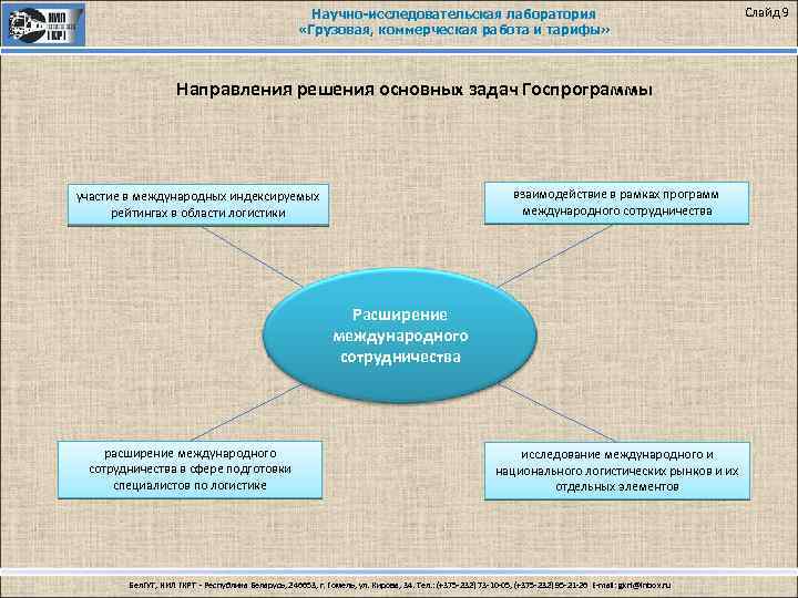 Научно-исследовательская лаборатория «Грузовая, коммерческая работа и тарифы» Направления решения основных задач Госпрограммы взаимодействие в