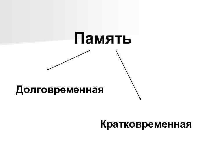 Память Долговременная Кратковременная 