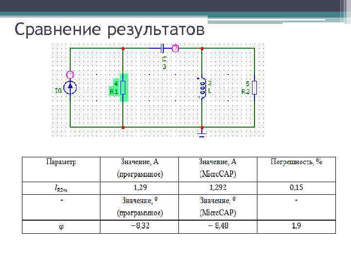 Сравнение результатов 