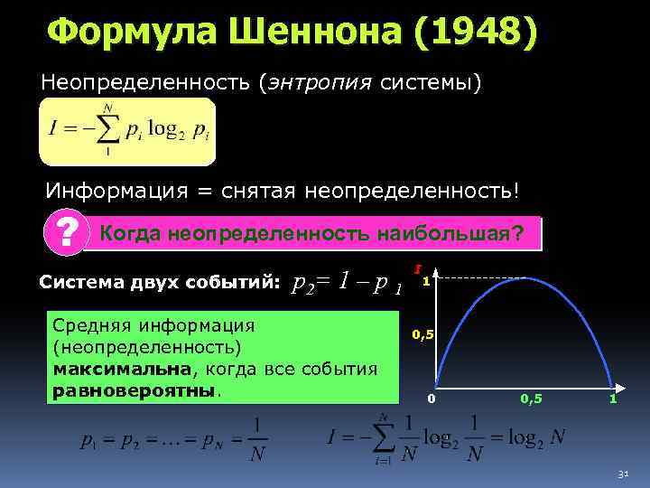 Формула Шеннона (1948) Неопределенность (энтропия системы) Информация = снятая неопределенность! ? Когда неопределенность наибольшая?