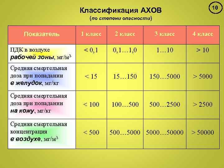 Показатели опасности