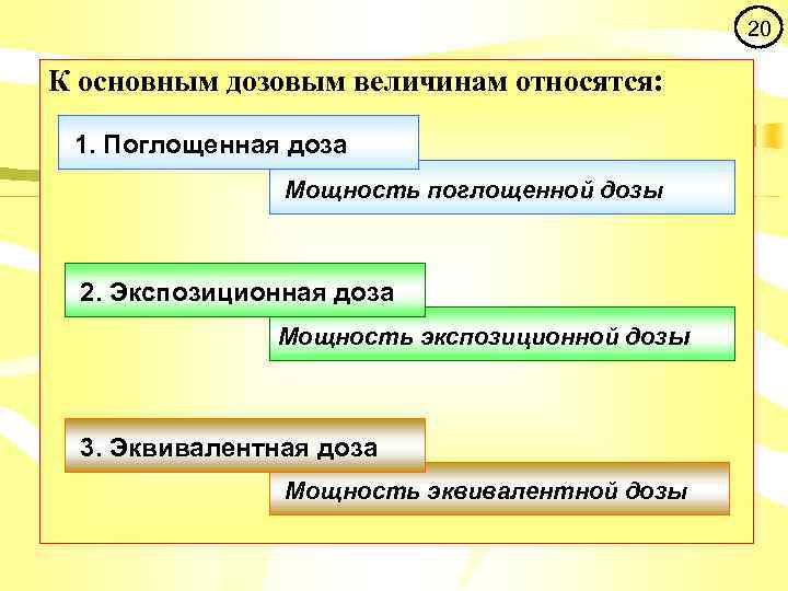  К основным дозовым величинам относятся: 1. Поглощенная доза Мощность поглощенной дозы 2. Экспозиционная