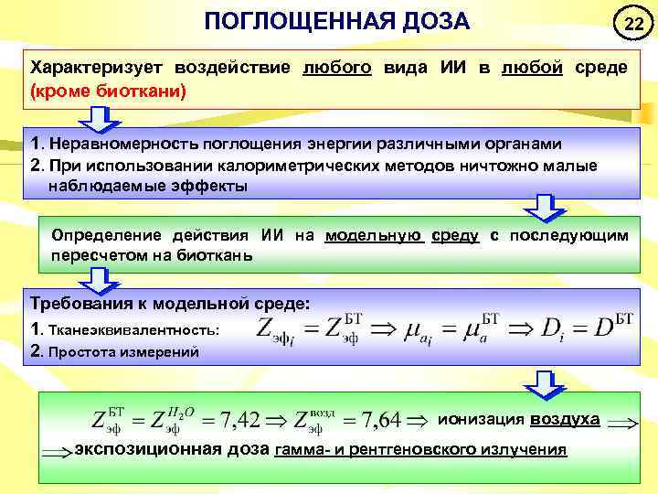 ПОГЛОЩЕННАЯ ДОЗА 22 Характеризует воздействие любого вида ИИ в любой среде (кроме биоткани) 1.