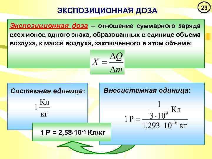 ЭКСПОЗИЦИОННАЯ ДОЗА Экспозиционная доза – отношение суммарного заряда всех ионов одного знака, образованных в