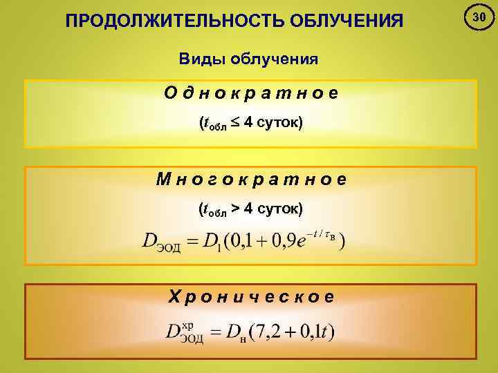 ПРОДОЛЖИТЕЛЬНОСТЬ ОБЛУЧЕНИЯ Виды облучения Однократное (tобл 4 суток) Многократное (tобл > 4 суток) Хроническое