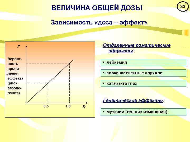 Зависимость данных