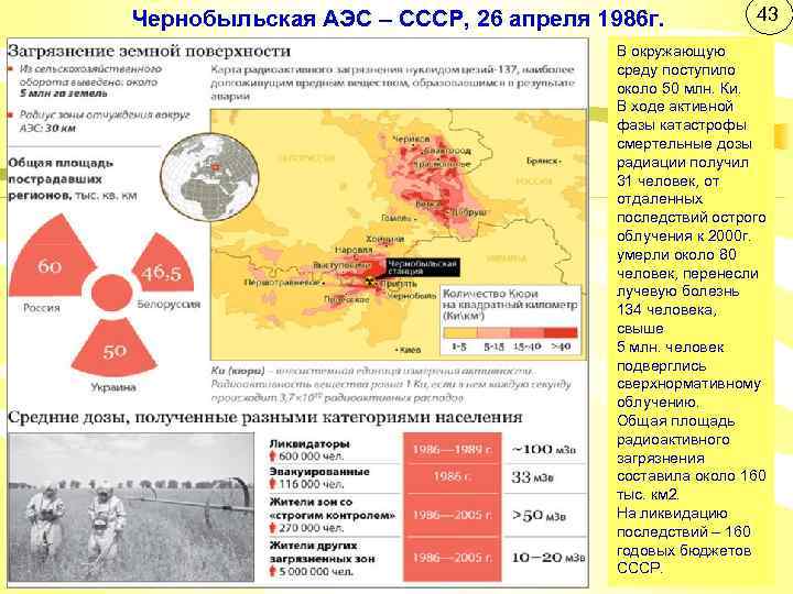 Чернобыльская АЭС – СССР, 26 апреля 1986 г. 43 В окружающую среду поступило около