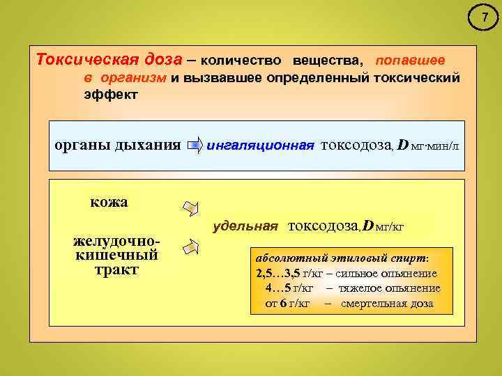 7 Токсическая доза – количество вещества, попавшее в организм и вызвавшее определенный токсический эффект