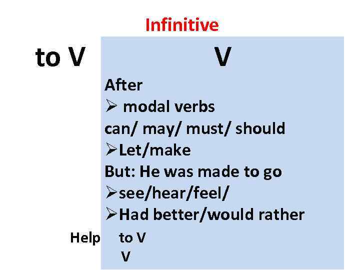 Infinitive to V Help V After Ø modal verbs can/ may/ must/ should ØLet/make