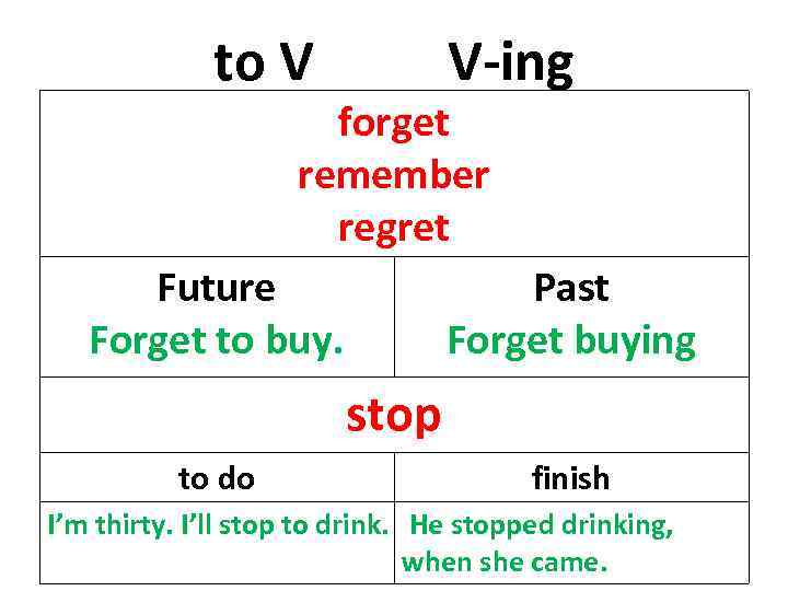 He stopped. Глаголы remember forget stop. Regret ing или to. Remember doing remember to do разница. Remember с to или ing.