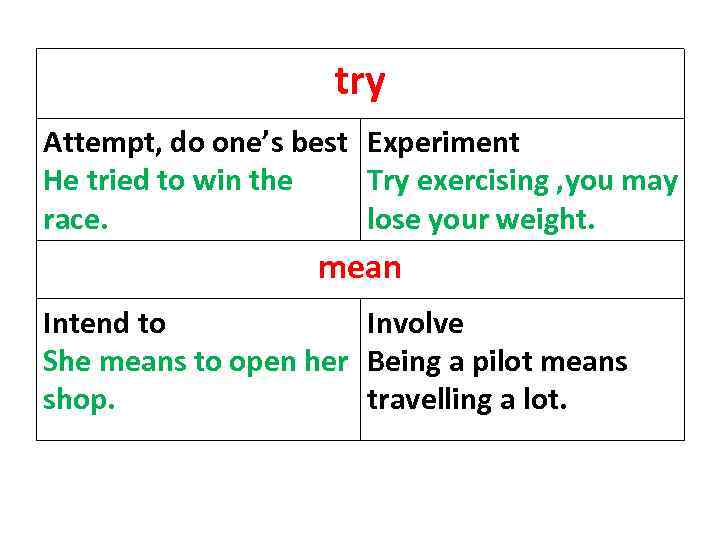 try Attempt, do one’s best Experiment He tried to win the Try exercising ,