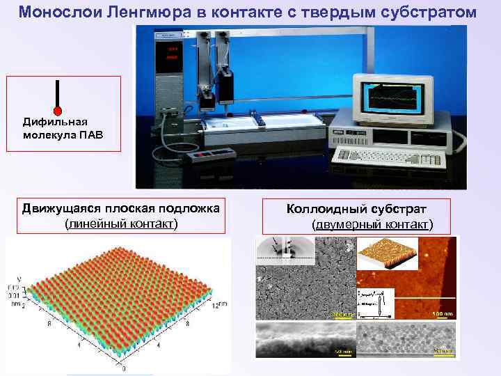 Mонослои Ленгмюра в контакте с твердым субстратом измерительная пластина Вильгельми Дифильная молекула ПАВ cубфаза