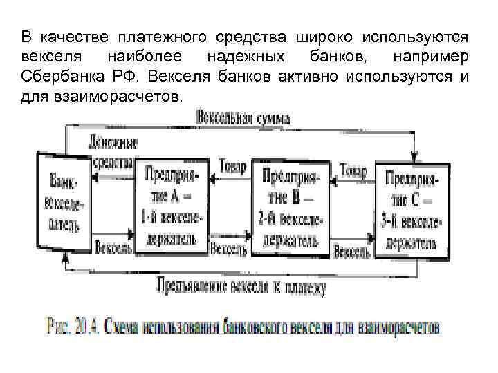 В качестве платежного средства широко используются векселя наиболее надежных банков, например Сбербанка РФ. Векселя