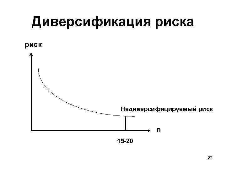 Диверсификация что это такое простыми словами. Недиверсифицируемые риски. Недиверсифицируемый риск это. График риска диверсификации. Понятие диверсификации рисков.