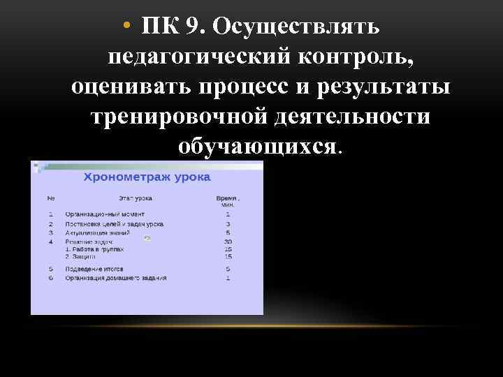  • ПК 9. Осуществлять педагогический контроль, оценивать процесс и результаты тренировочной деятельности обучающихся.