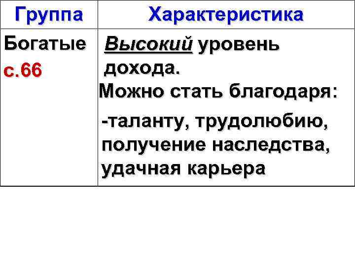 Группа Богатые с. 66 Характеристика Высокий уровень дохода. Можно стать благодаря: -таланту, трудолюбию, получение
