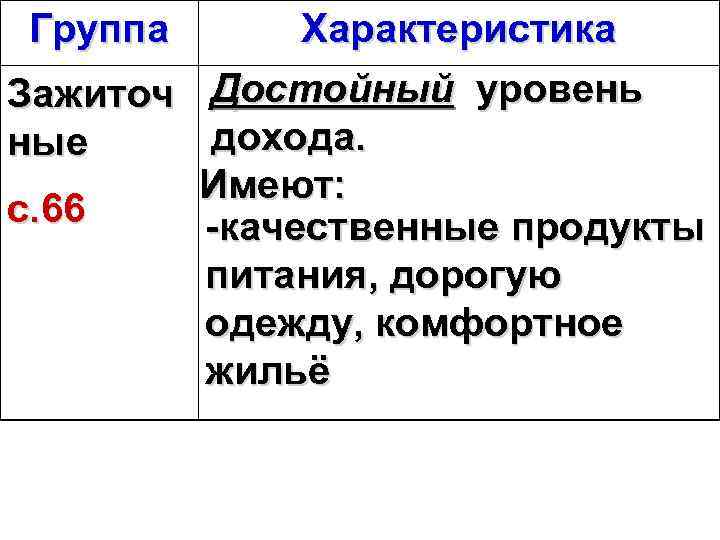 Группа Характеристика Зажиточ Достойный уровень дохода. ные Имеют: с. 66 -качественные продукты питания, дорогую