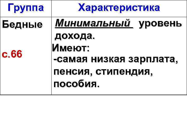Группа Характеристика Бедные Минимальный уровень дохода. Имеют: с. 66 -самая низкая зарплата, пенсия, стипендия,