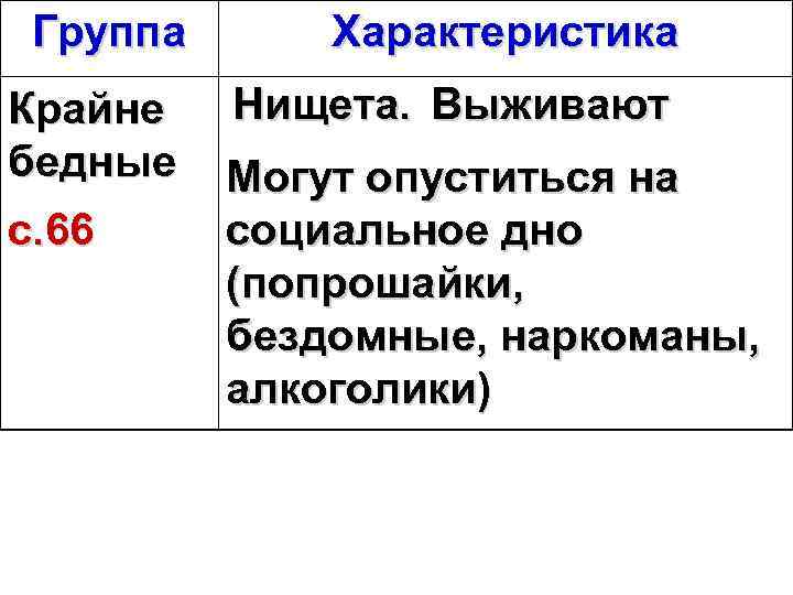 Группа Характеристика Крайне бедные Нищета. Выживают с. 66 Могут опуститься на социальное дно (попрошайки,