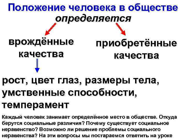 Положение человека в обществе определяется врождённые качества приобретённые качества рост, цвет глаз, размеры тела,