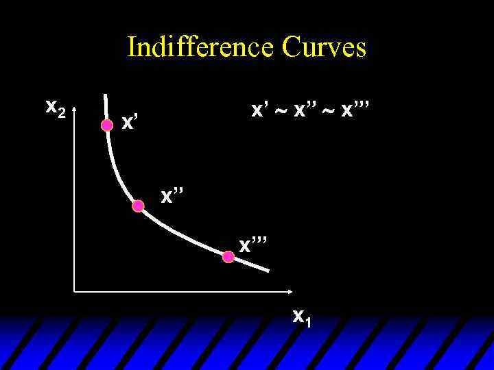 Indifference Curves x 2 x’ ~ x”’ x’ x” x”’ x 1 