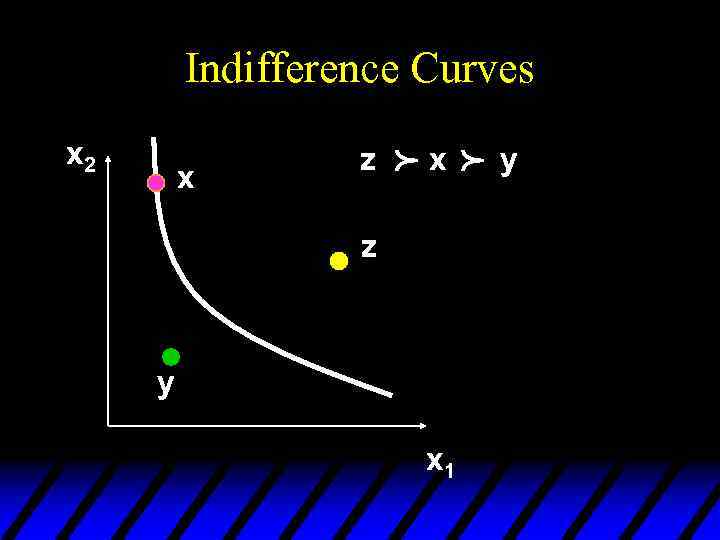 Indifference Curves p x z y x 1 p x 2 y 