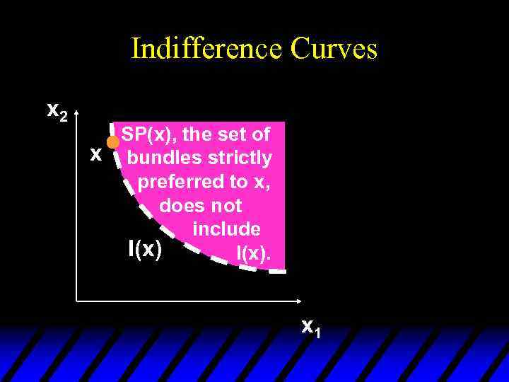 Indifference Curves x 2 SP(x), the set of x bundles strictly preferred to x,